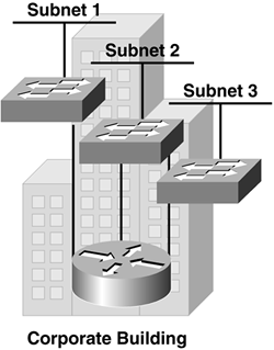 An Example of Subnet BoundariesMANschoosingONS 15454/15327 optical platformsMANschoosingmetropolitan Ethernetcircuitsconfiguringcircuitsmetro Ethernetconfiguringlconfigurationmetro Ethernetcircuitsmetropolitan EthernettransportingONS productstransportingmetropolitan EthernetONS productsONSmetropolitan Ethernetvoice and data transmissionsearly history ofvoice and data transmissionsearly history ofsite surveysphysical site surveysperformingphysical site surveysperfromingpoint-to-point architecturearchitecturepoint-to-point architecturenetwork architecturepoint-to-point architecturenetwork architectureselectingarchitectureselecting