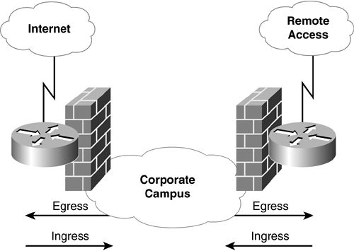 Firewall DeploymentfirewallsdeploymentMANschoosingONS 15454/15327 optical platformsMANschoosingmetropolitan Ethernetcircuitsconfiguringcircuitsmetro Ethernetconfiguringlconfigurationmetro Ethernetcircuitsmetropolitan EthernettransportingONS productstransportingmetropolitan EthernetONS productsONSmetropolitan Ethernetvoice and data transmissionsearly history ofvoice and data transmissionsearly history ofsite surveysphysical site surveysperformingphysical site surveysperfromingpoint-to-point architecturearchitecturepoint-to-point architecturenetwork architecturepoint-to-point architecturenetwork architectureselectingarchitectureselecting