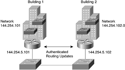 Route AuthenticationMANschoosingONS 15454/15327 optical platformsMANschoosingmetropolitan Ethernetcircuitsconfiguringcircuitsmetro Ethernetconfiguringlconfigurationmetro Ethernetcircuitsmetropolitan EthernettransportingONS productstransportingmetropolitan EthernetONS productsONSmetropolitan Ethernetvoice and data transmissionsearly history ofvoice and data transmissionsearly history ofsite surveysphysical site surveysperformingphysical site surveysperfromingpoint-to-point architecturearchitecturepoint-to-point architecturenetwork architecturepoint-to-point architecturenetwork architectureselectingarchitectureselecting