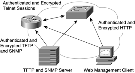 Secure Access to Corporate Infrastructure DevicesMANschoosingONS 15454/15327 optical platformsMANschoosingmetropolitan Ethernetcircuitsconfiguringcircuitsmetro Ethernetconfiguringlconfigurationmetro Ethernetcircuitsmetropolitan EthernettransportingONS productstransportingmetropolitan EthernetONS productsONSmetropolitan Ethernetvoice and data transmissionsearly history ofvoice and data transmissionsearly history ofsite surveysphysical site surveysperformingphysical site surveysperfromingpoint-to-point architecturearchitecturepoint-to-point architecturenetwork architecturepoint-to-point architecturenetwork architectureselectingarchitectureselecting