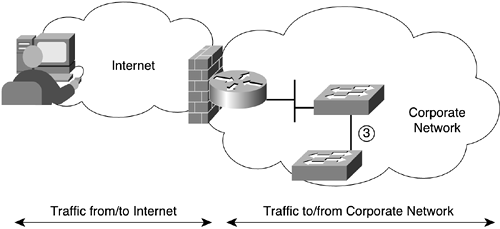 Using IPsec Through a Firewall