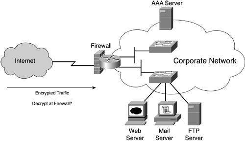 Internet Access with a Single Router/Firewall Devicesingle routerInternet accessrouterssingleInternet accessInterenetsingle router access