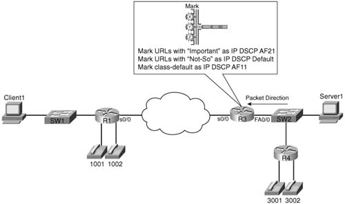 CB Marking Sample Configuration 3