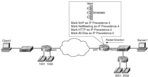 PBR Marking Sample 2 Network
