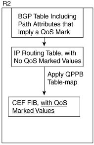 “Marking the Route”: Marking the CEF FIB