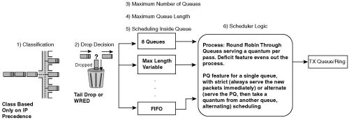 MDRR: Summary of Main Features