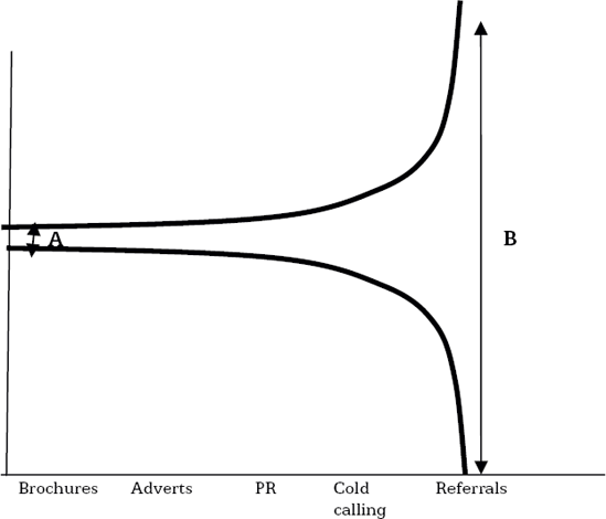 Combining figures 6.1 and 6.2.