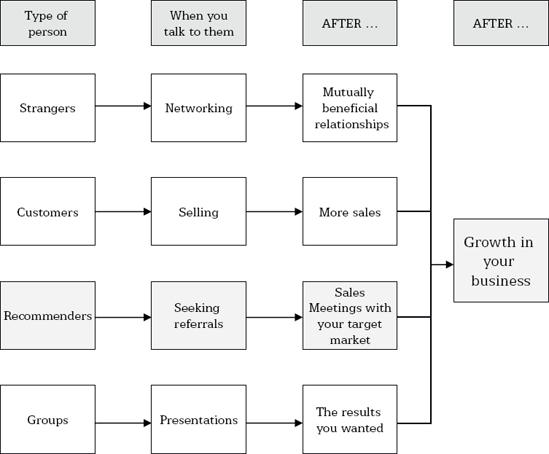 Referrals