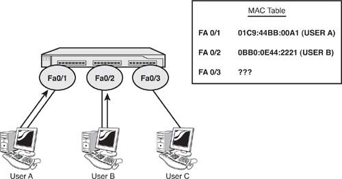 Switch operations, part 2