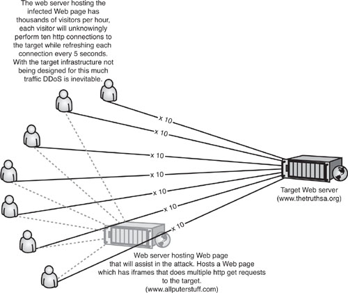 Phoenix’s illustration of his attack plan