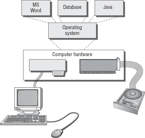 Computer operating system