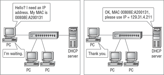 How DCHP works