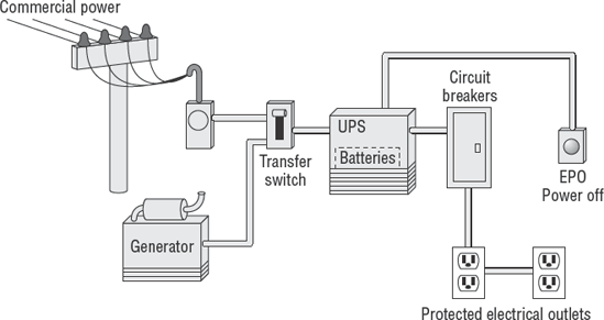 Power system overview