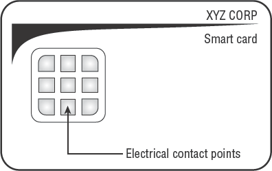 Smart card with embedded microchip