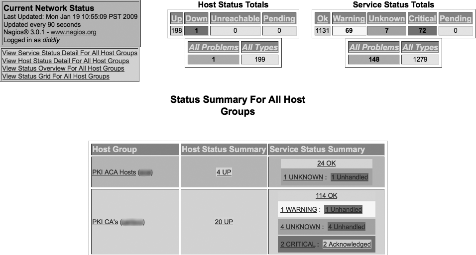 The Nagios dashboard showing the status of groups of devices, linking to a detailed status for each
