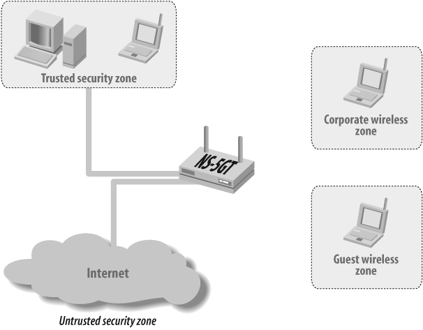 Separating wireless access for corporate and guest users
