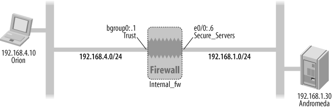 Inter-zone firewall policy configuration