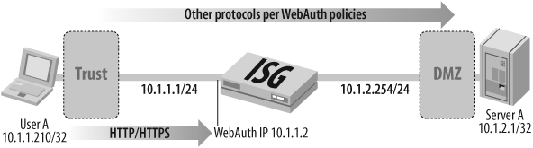WebAuth process