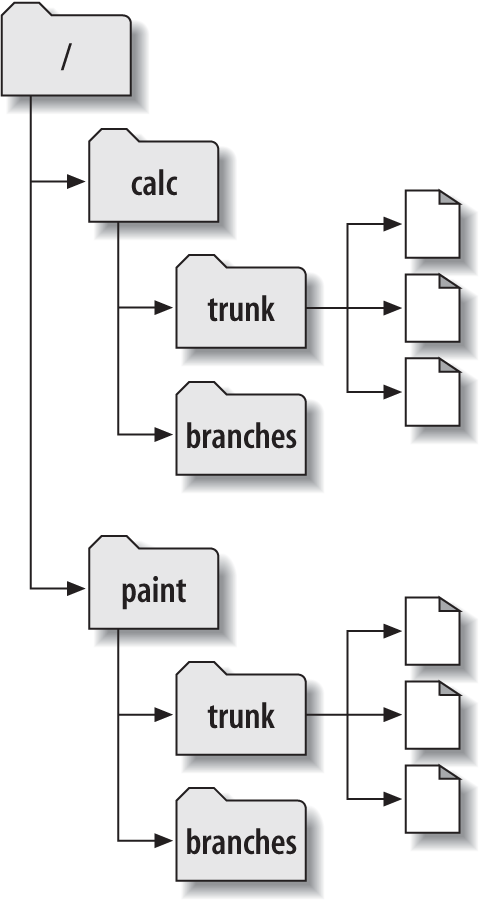 Starting repository layout