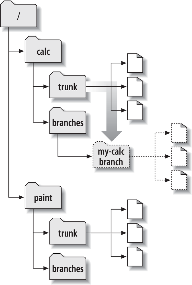 Repository with new copy