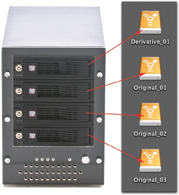 In a JBOD configuration, each disk shows up as an individual drive. This arrangement provides maximum flexibility in configuration and upgrade.