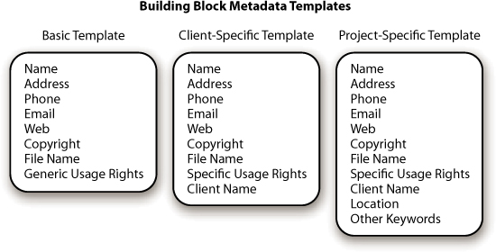 You can add to a building block template when you want to save larger groups of information for future use.