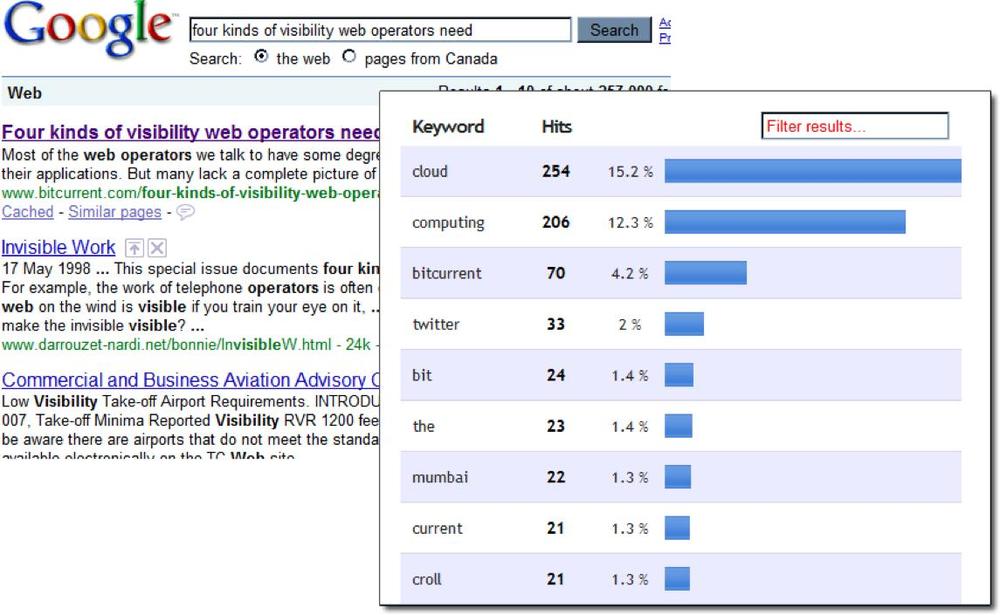 Organic search keywords for Bitcurrent.com