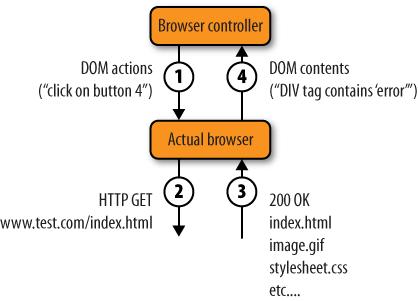 How browser puppetry works