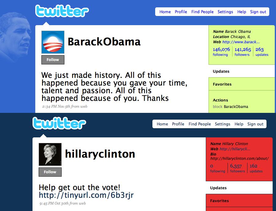 A following: followers’ comparison of Hillary Clinton and Barack Obama during the 2008 democratic elections