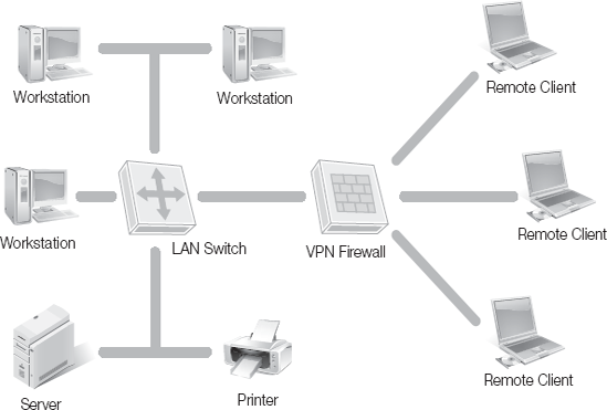 Network diagram.