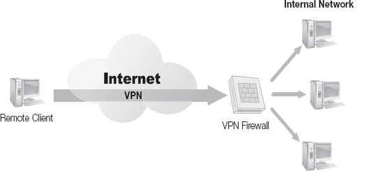 A VPN using IP tunneling.