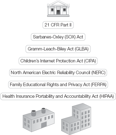 U.S. compliance laws for organizations.