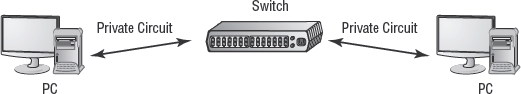 Switching between two systems