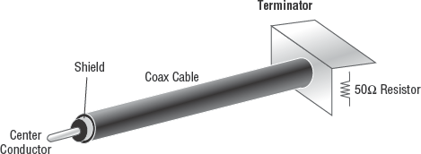 Network termination in a coax network