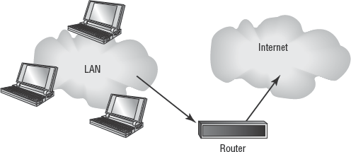 A typical LAN connection to the Internet