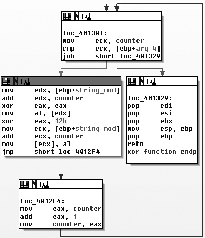 Graphical view of single-byte XOR loop