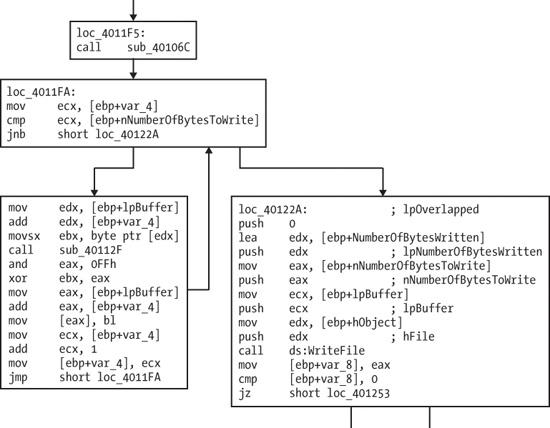 Function graph showing an encrypted write