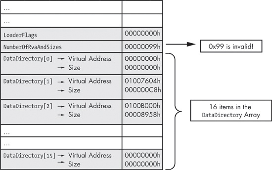 PE IMAGE_OPTIONAL_HEADER and NumberOfRvaAndSizes vulnerability