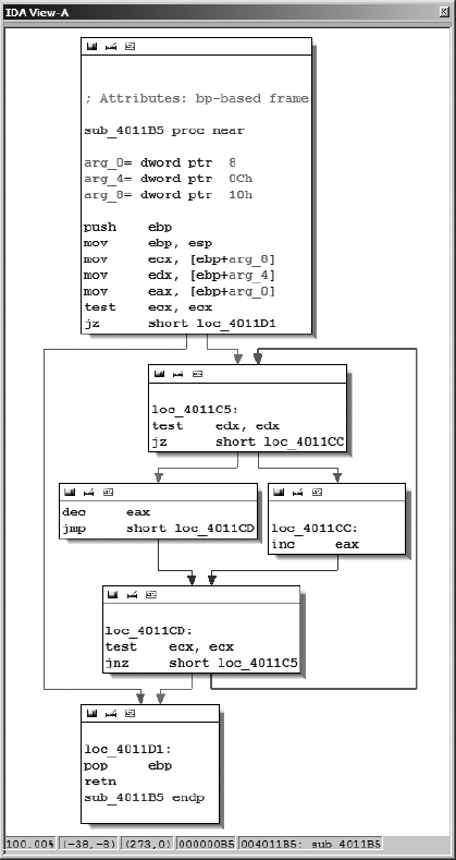 IDA graph view