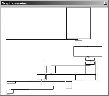 The Graph Overview window