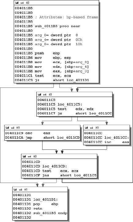 Graph view with line prefixes enabled