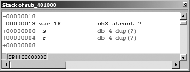 Stack allocated structure after formatting