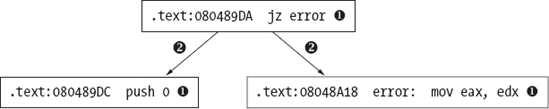 Basic graph components