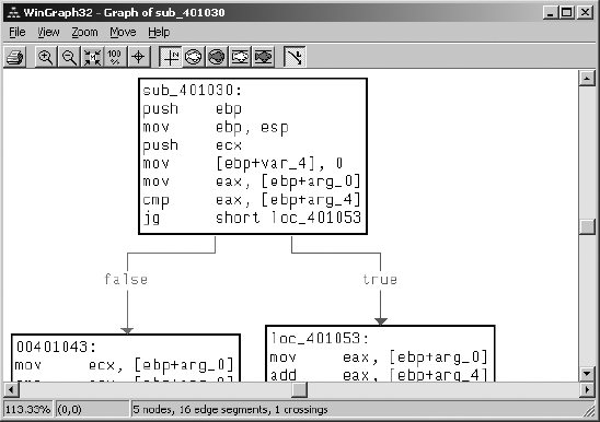 External flowchart graph