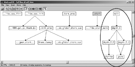 External function call graph