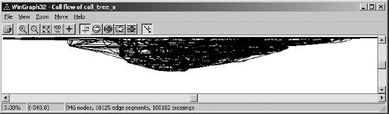 Function call graph in a statically linked binary