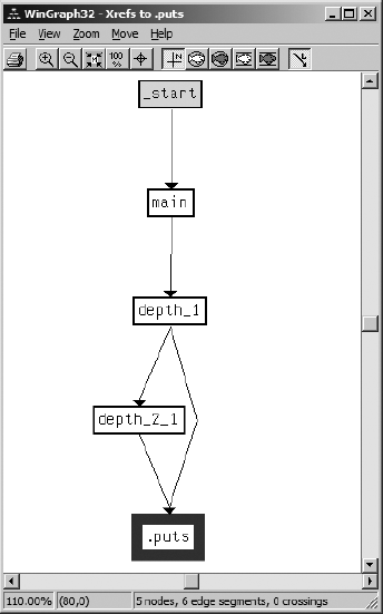 Xrefs To graph