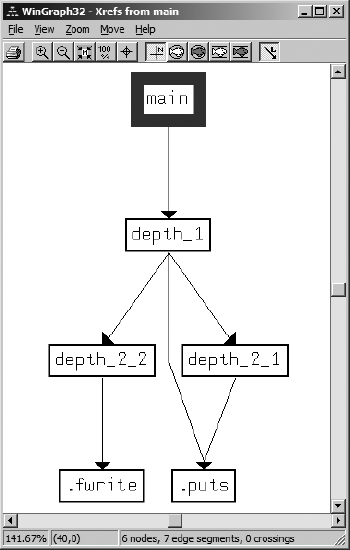 Xrefs From graph