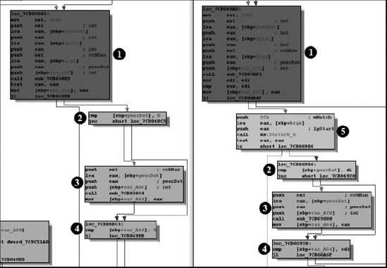 PatchDiff2 graphical function comparison