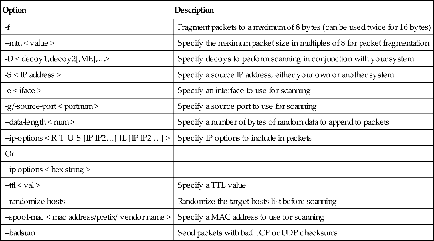 t0045